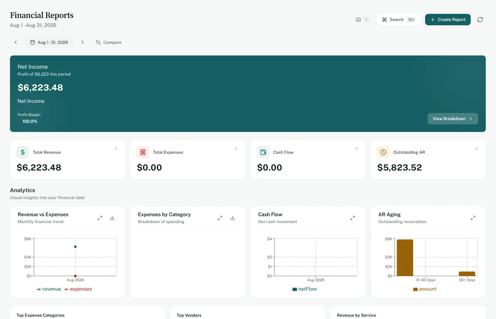 Turning on period comparison redraws the revenue, expense, and cash-flow charts with the prior period alongside the current one.